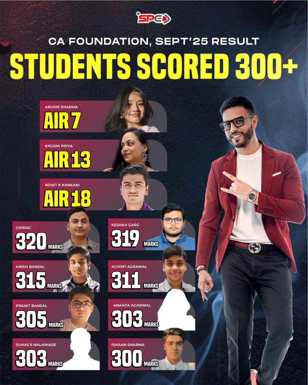 SPC ca foundation Dec   2025 topper