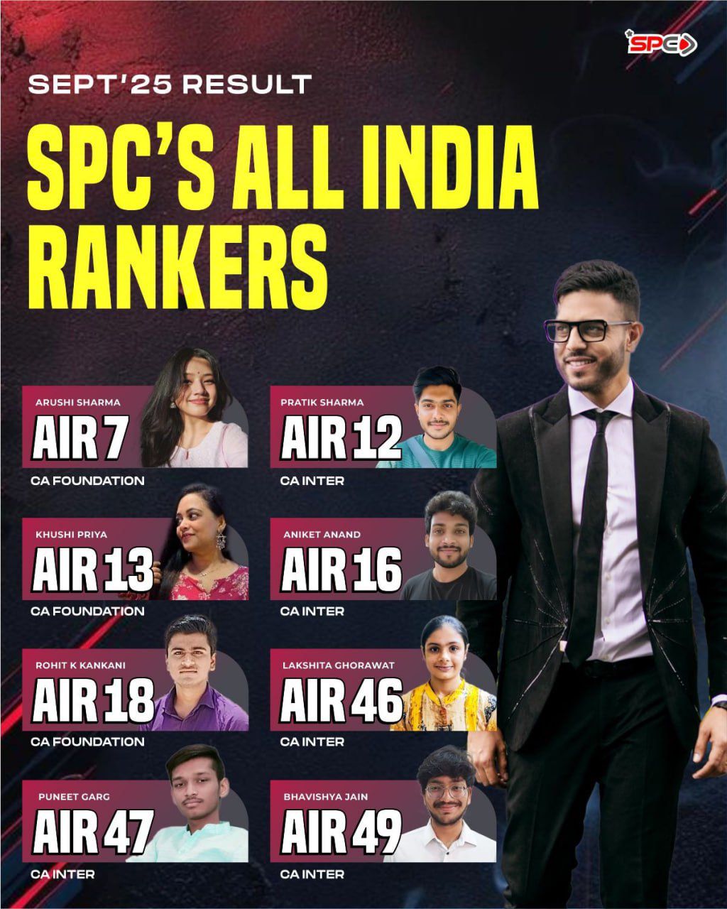 SPC ca foundation Dec   2025 topper