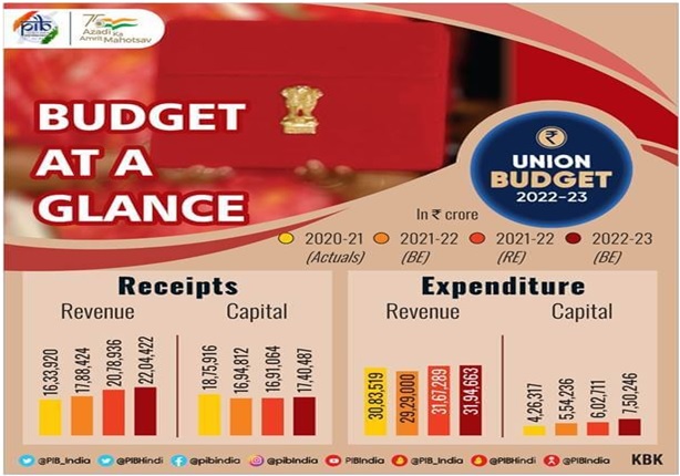 Budget Highlights